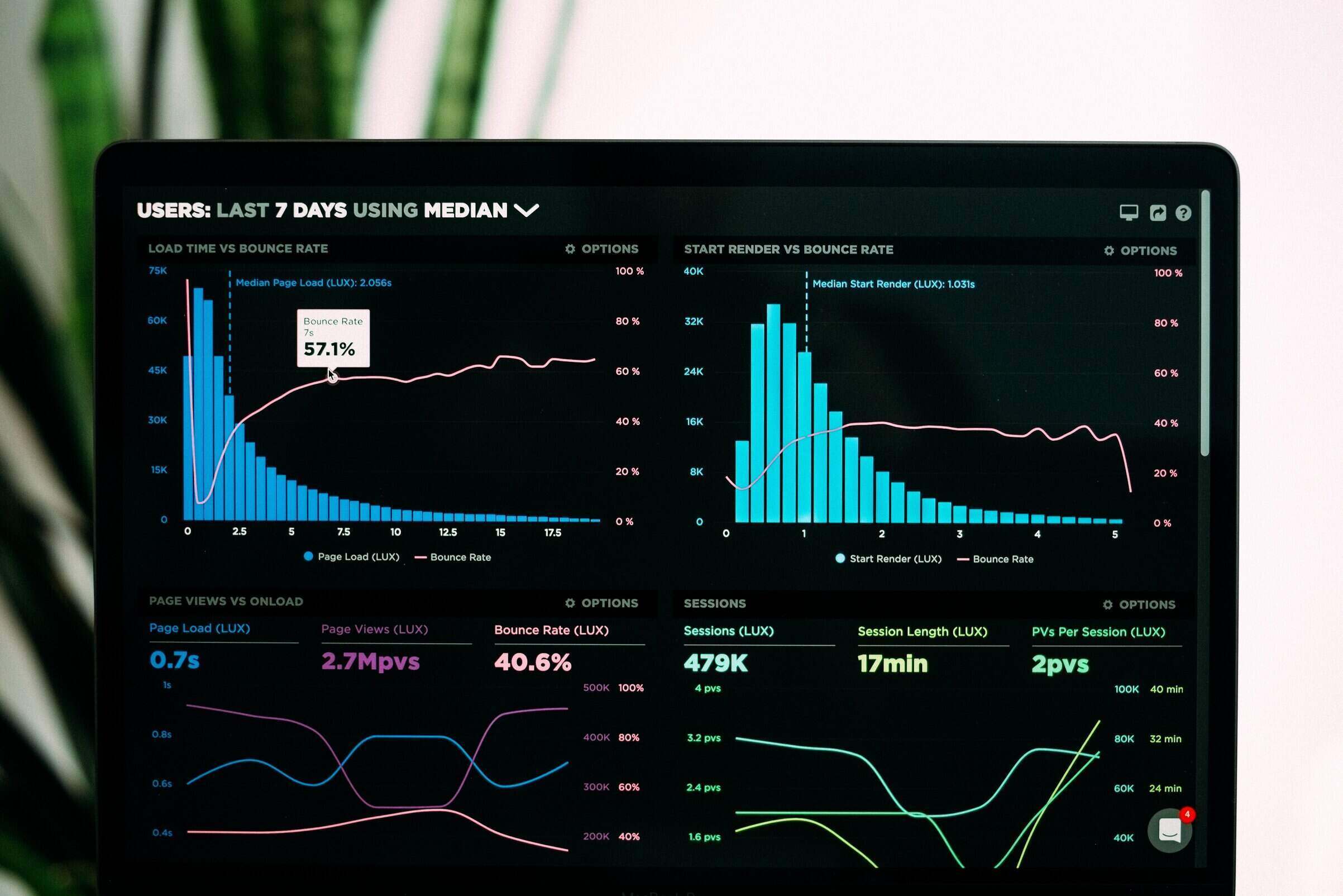 Important SEO metrics to track on Google Analytics background